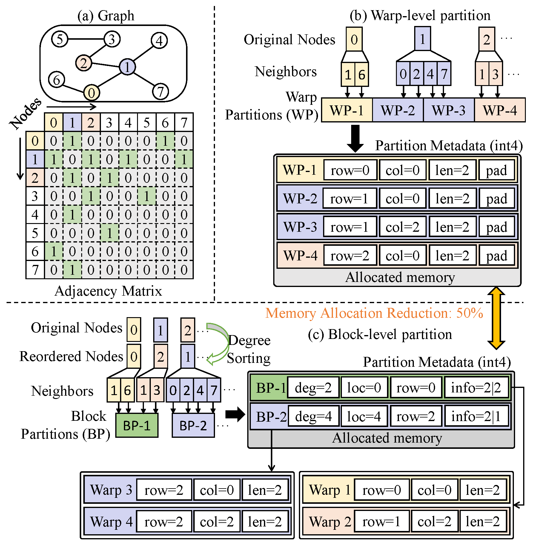 block_level_partition0517_new.png